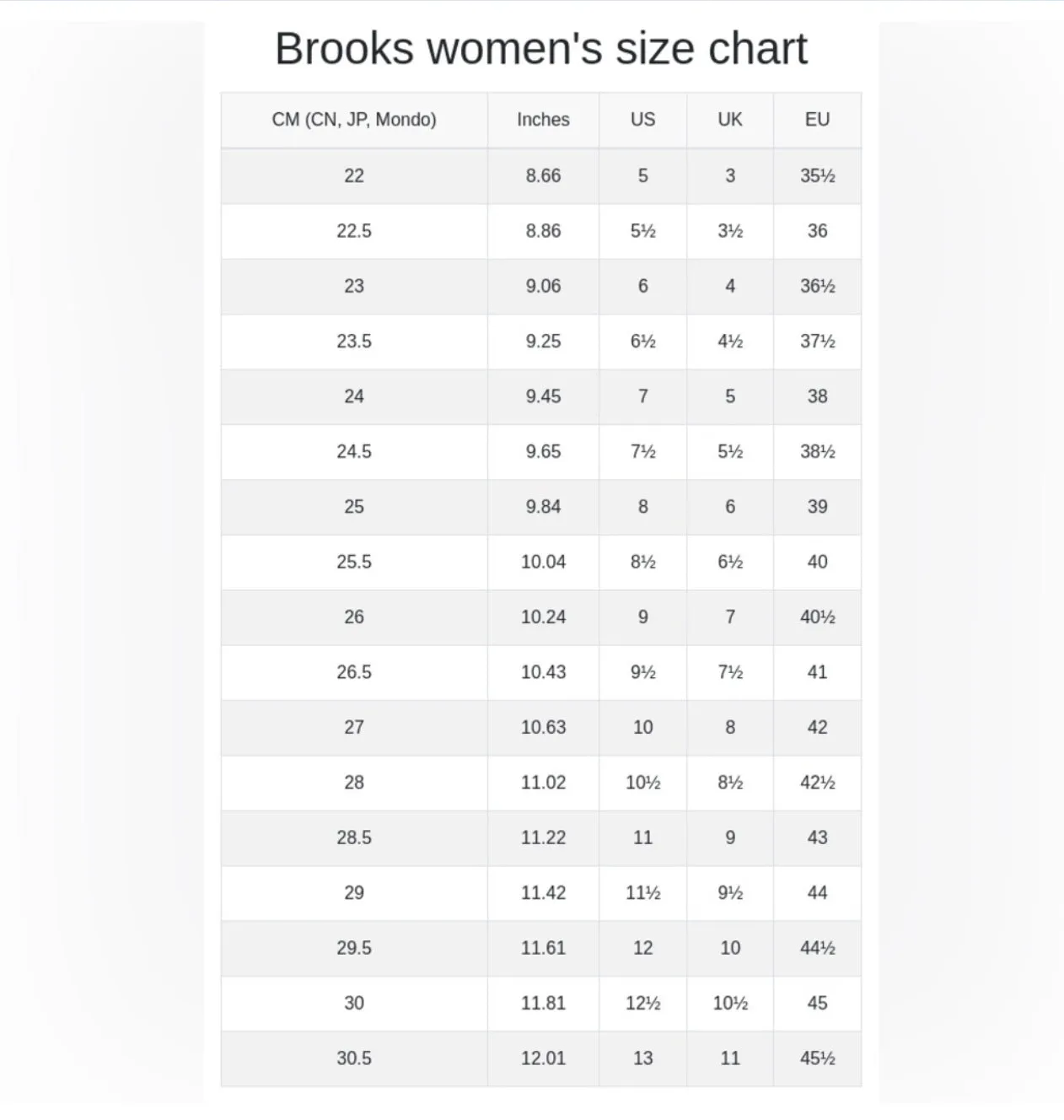 Brooks Adrenaline GTS 22 Black/Ebony/Citrus Women's Shoes Sneakers SIZE: 12 B Medium