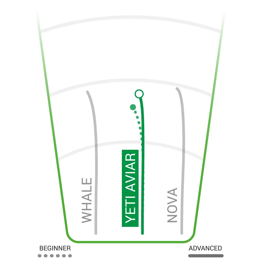 Pro Yeti Aviar Putt & Approach